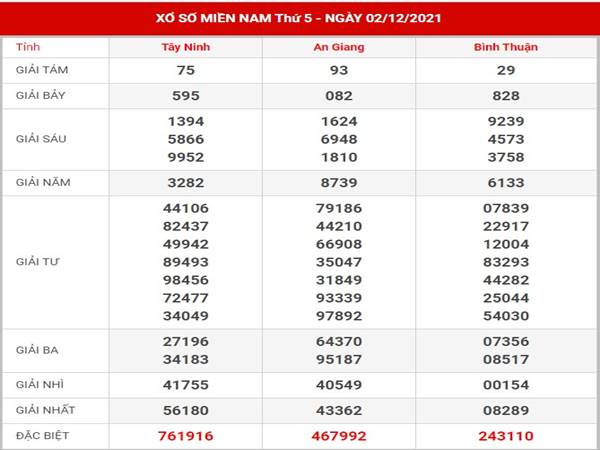 Phân tích KQSX Miền Nam 9/12/2021 thống kê lô thứ 5