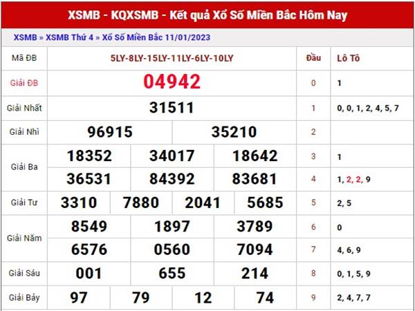 Thống kê kết quả xổ số miền Bắc 13/1/2023 thứ 6 hôm nay