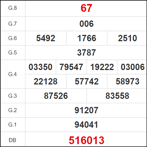 ​​​​​​​⭐ Quay thử đài An Giang ngày 10 tháng 10 năm 2024 